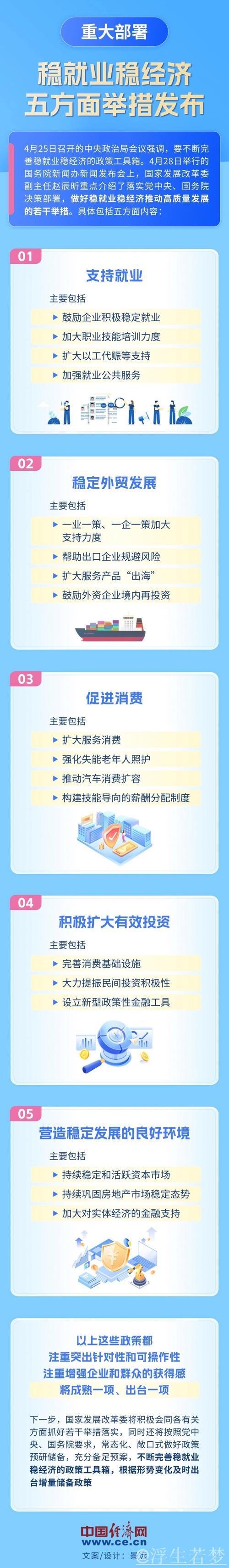 稳就业稳经济，五方面若干举措将出台（权威发布）