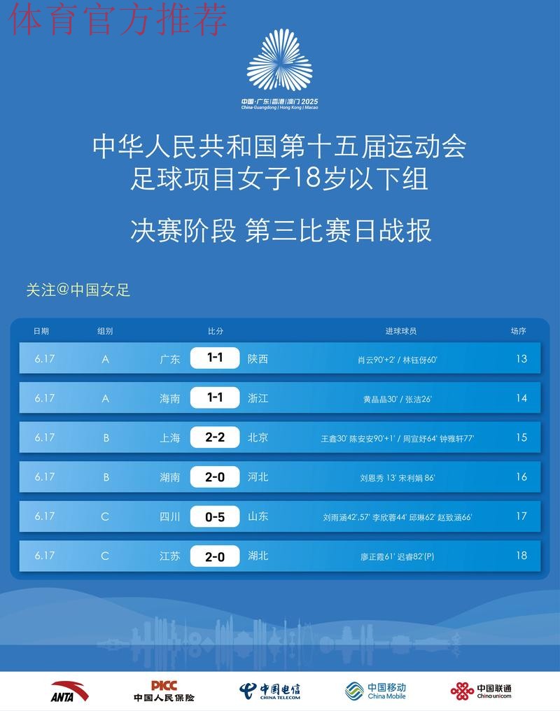 “2018人民足球嘉年华项目评选”线上投票全面开启