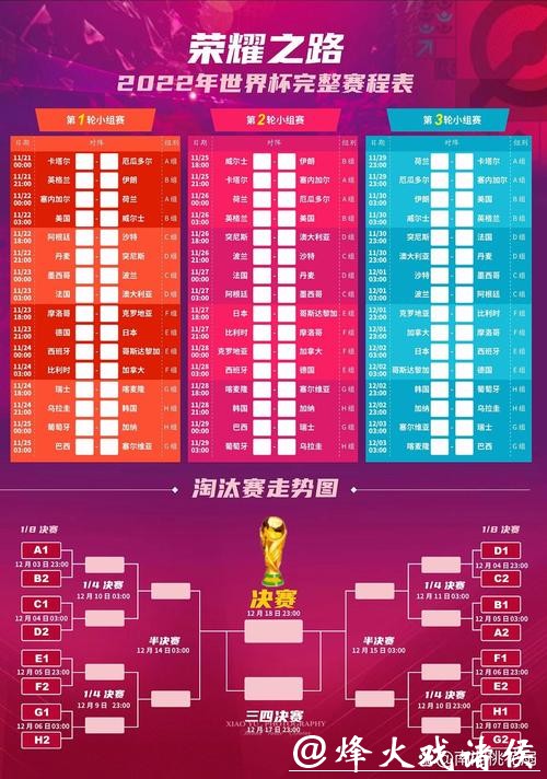 全面揭示世界杯赛程安排详情