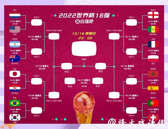 深入解读：2026年世界杯预测分析与趋势研判